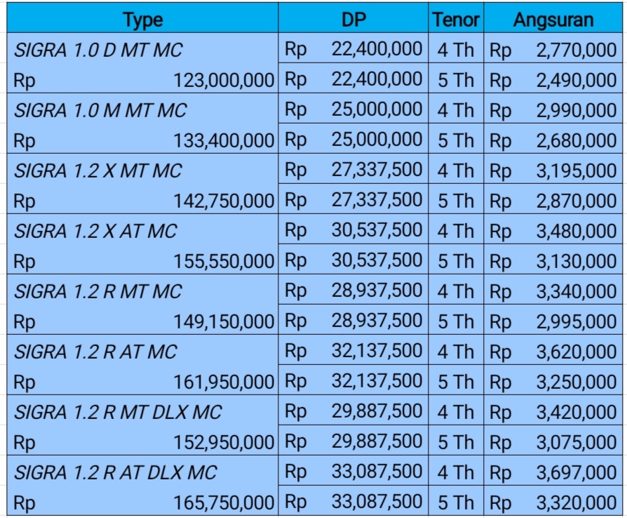 Super Promo Angsuran Ringan Akhir Tahun 2020 Daihatsu