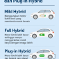 Perbedaan Mobil Mild Hybrid, Full Hybrid, dan Plug-in Hybrid
