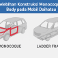 Kelebihan Konstruksi Monocoque Body pada Mobil Daihatsu: Lebih Stabil, Aman, dan Efisien